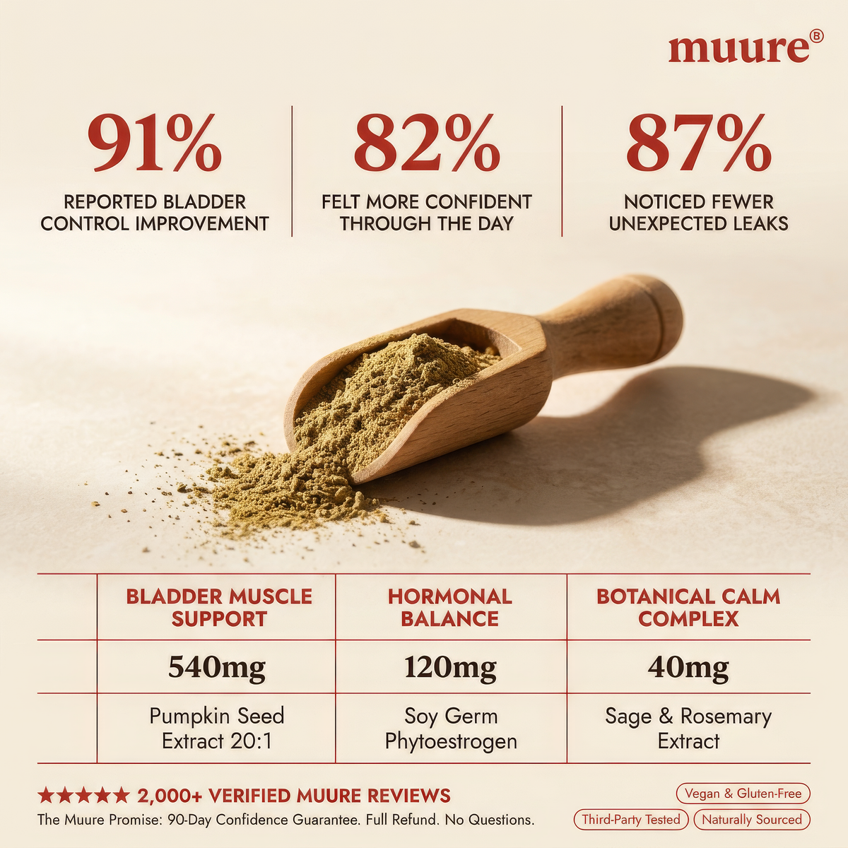 Muure - UK's #1 Bladder Health Supplement